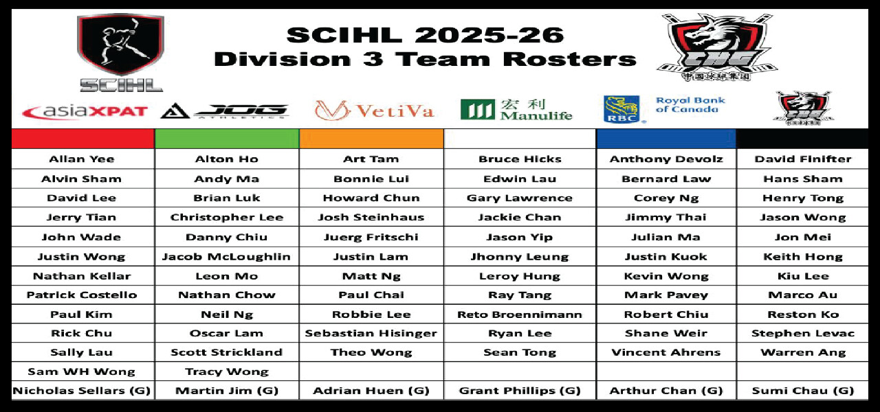 SCIHL 2025-26 Division 3 Draft results