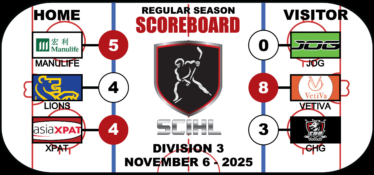 Week 3 - Division 3 Scoreboard  