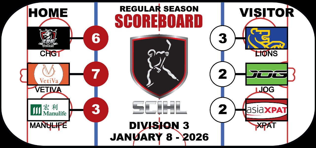Week 9 - Division 3 Scoreboard  