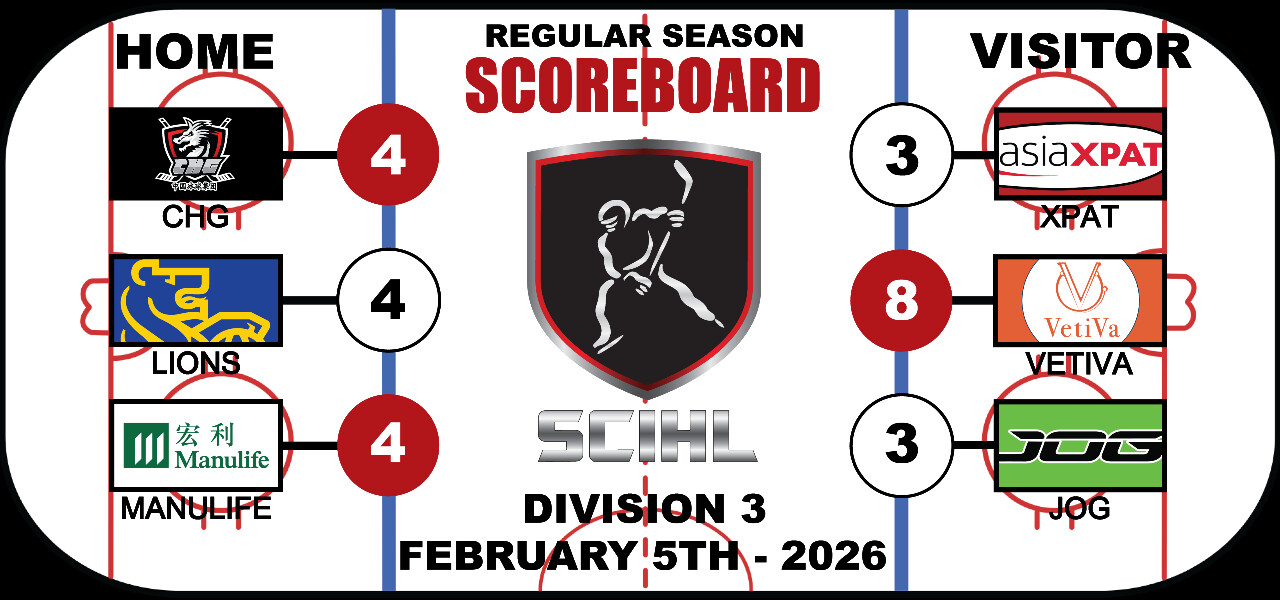 Week 13 - Division 3 Scoreboard  